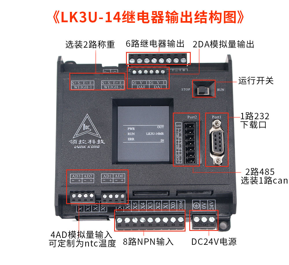 LK3U-14-4AD-2DA PLC gallery reference