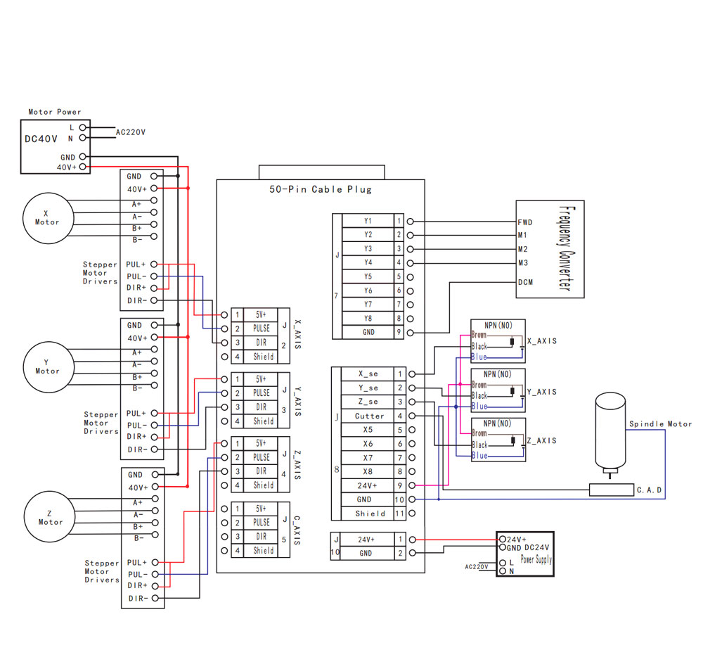 RichAuto A11 DSP Controller gallery reference